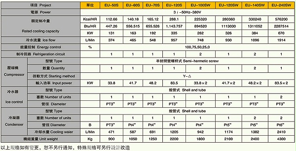 螺杆式冷水机规格