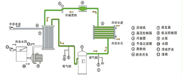 水冷冷水机工作原理.jpg