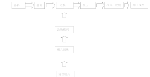 碳纤维模压成型