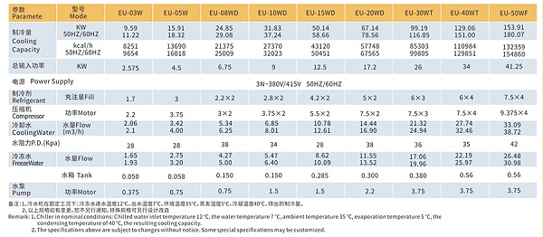 水冷冷水机规格参数