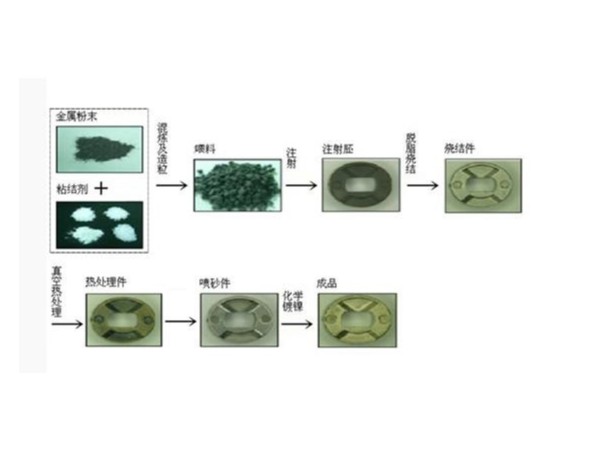 金属注射成型 (MIM)工艺你真的了解吗？欧能给您介绍