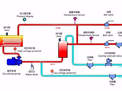 水式模温机工作原理？「华体会人工客服
」最新管路图！