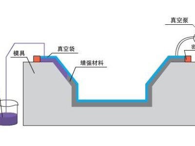 九步搞定碳纤维复合材料真空灌注，想知道点这里？「华体会人工客服
」