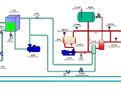 冷热一体机工作原理图及种类，「华体会人工客服
」分析